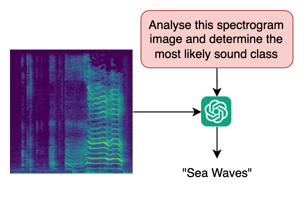 Vision Language Models Preview